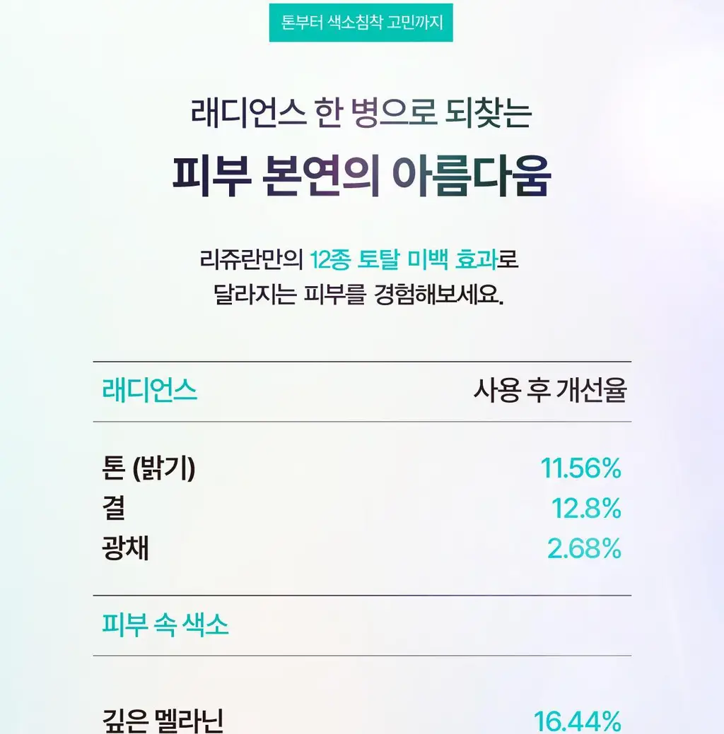 [색소노화안티에이징/PDRN브라이트닝] 리쥬란 힐러 트리플 래디언스 앰플 30ml 상세페이지 10